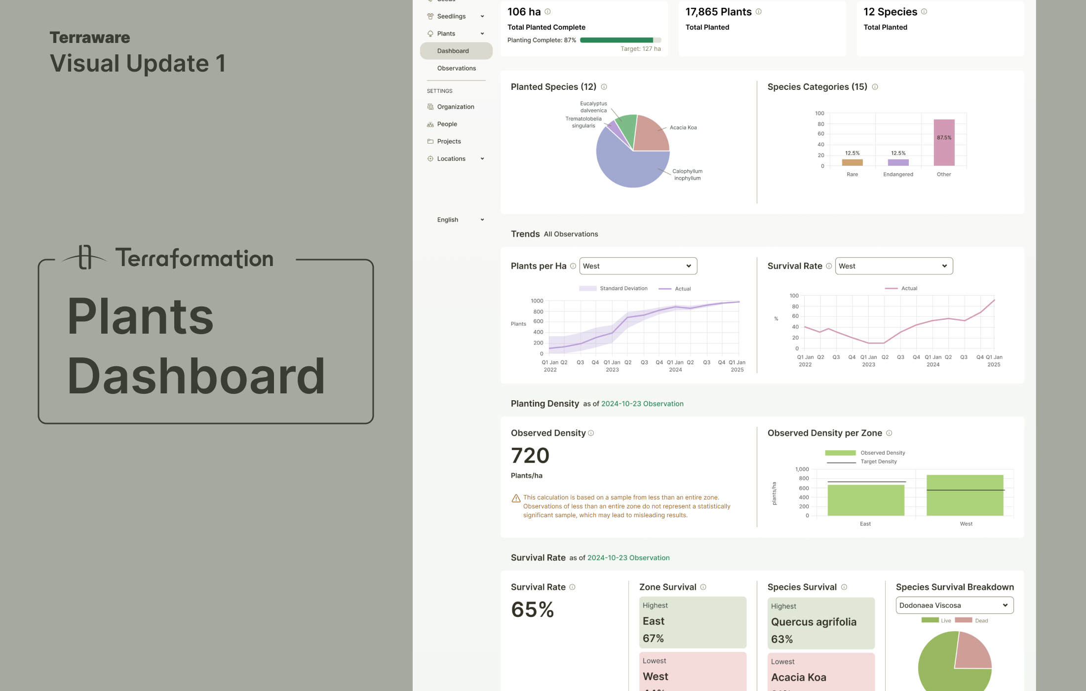 Plants Dashboard redesign introduction